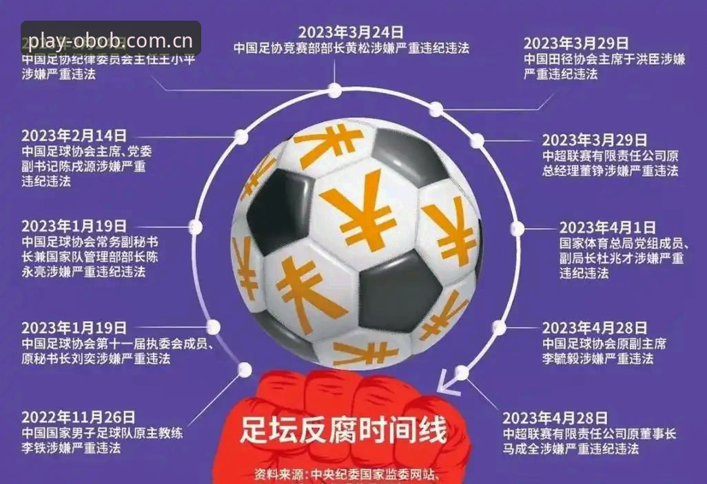 中国足球禁足名单深度分析：从行业乱象看OB欧宝体育平台如何守护正版体育生态